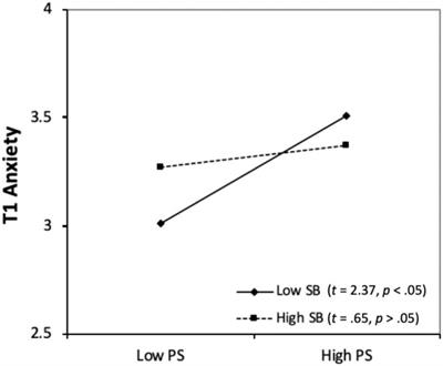 A study of the impacts of motivational regulation and self-regulated second-language writing strategies on college students’ proximal and distal writing enjoyment and anxiety